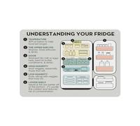 Fridge Stockpile and Food Guide Kitchen Organization Chart for Home Pantry Meal Prep Storage Poster(Framed,16x24inch(40x60cm))