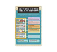 Fridge Stockpile and Food Guide Poster Kitchen Chart for Home Pantry Organization Meal Prep Wall Decor(Unframed,08x12inch(20x30cm))