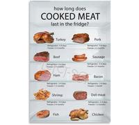 Fridge Storage Guide Meat Shelf Life Chart Canvas Wall Art for Kitchen Decor Home Chef Food Safety Reference Poster(Unframed,08x12inch(20x30cm))