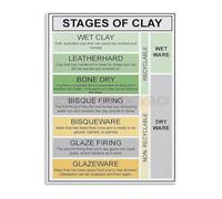 From Clay to Finished Piece Ceramic Stages Guide Canvas Print Wall Art for Pottery Students and Art Studio Decor(Framed,16x24inch(40x60cm))