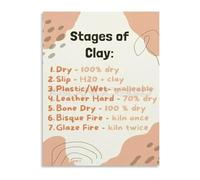From Clay to Kiln Complete Pottery Making Stages Guide Canvas Print Wall-Art for Studio Reference and Creative Space(Framed,08x12inch(20x30cm))