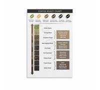From Light to Dark Roast - Coffee Roast Chart Guide Poster, Educational Wall Art for Kitchen, Office(Unframed,12x18inch(30x45cm))