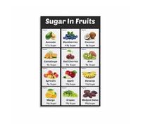 Fruit Sugar Chart Poster Low Sugar Eating Guide | Healthy fruit sugar content poster for office wall decor(Unframed,12x18inch(30x45cm))