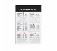 Fuel Your Goals with High Protein Foods Balanced Diet Chart Ultimate Guide Poster Must Have Wall-Art for Kitchen Bedroom Gym(Unframed,16x24inch(40x60cm))