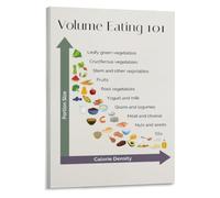 Fullness Factor Poster Volume Eating Calorie Density Food Guide Visual Aid | Practical approach to eating more food volume while naturally reducing overall calorie intake(Unframed,12x18inch(30x45cm))