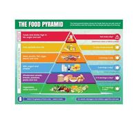 Fun Kids Food Pyramid Poster - Educational Laminated Chart for Teaching Children About Nutrition(Framed,08x12inch(20x30cm))