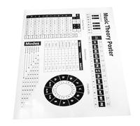 FUTUREORYY Poster Didattico Accordi e Scale per Pianoforte e Chitarra Educativo Completo per Scuola Media Decorazione Murale Musicale per Aula e Casa Supporto Apprendimento Facile per