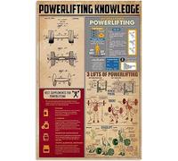 FWJZDSP Poster di conoscenza del powerlifting, giochi, cartelli in metallo, decorazioni per palestra, targhe stampate per club, decorazioni per pareti di garage, regalo interessante di targa in ferro