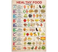 FWJZDSP Ta degli alimenti sani Targhe in metallo Decorazione da parete Poster in alluminio Conoscenza delle vitamine Poster retrò Guida dietista Targhe Cucina di casa Ristorante Ufficio 8x12 pollici