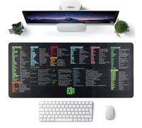 FYting Excel Tappetino Mouse XXL,Excel Tappeto Mouse English 900x400 x2mm,Tappetino Mouse Gaming Grande,Word PPT Windows Mauspad Grande Impermeabile per Ufficio, Scuola, PC, Macbook, Laptop(B)