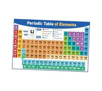 FytStycale Poster con La Tabella Periodica Degli Elementi per Lo Studio in Classe Alle Scuole Superiori