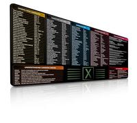 FzGuides Excel Scorciatoie Mousepad