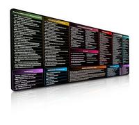 FzGuides Linux Commands - Tappetino per mouse esteso grande