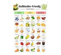 Gallbladder Diet Support Poster, Low-Fat Vegetable & Food Selection Guide for Symptom Management & Kitchen Planning(Framed,12x18inch(30x45cm))