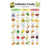 Gallbladder Friendly Foods Chart Poster - Complete List of What to Eat & Avoid, Low Fat Diet Guide for Kitchen & Clinic Wall Decor(Framed,08x12inch(20x30cm))