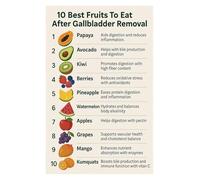 Gallbladder Surgery Recovery Food Chart - Top Fruit Picks Nutrition Poster for Home Kitchen Wall Decor(Unframed,16x24inch(40x60cm))