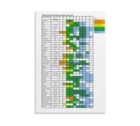 Gardening Guide Poster Vegetable Seed Starting Chart Companion Planting Canvas Wall Art for Home Garden(Unframed,12X18inch(30X45cm))