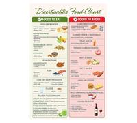 Gastrointestinal Health Poster Diverticulitis Diet Information Chart Canvas Print for Doctor Office Decor(Framed,08x12inch(20x30cm))