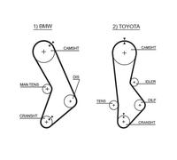 GATES 5017 Cinghia dentata per BMW,TOYOTA