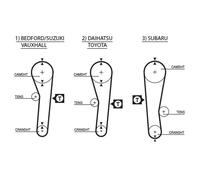 GATES 5043 Cinghia dentata per BEDFORD,BYD,CHANGHE,DAIHATSU,DFSK,DONGFENG XIAOKA