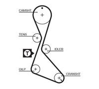 GATES 5130XS Cinghia dentata per RENAULT,VOLVO