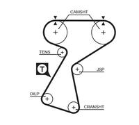 GATES 5244XS Cinghia dentata per RENAULT 19, Clio, Megane, Sport Spider