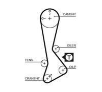 GATES K015197XS Kit cinghie dentate per TOYOTA