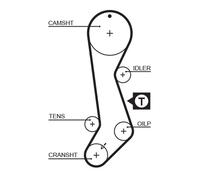 GATES K015358XS Kit cinghie dentate per TOYOTA