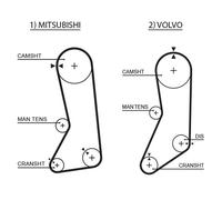 GATES K015371XS Kit cinghie dentate per VOLVO