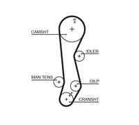 GATES K015389XS Kit cinghie dentate per TOYOTA