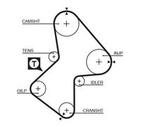 GATES K015486XS Kit cinghie dentate per RENAULT,VOLVO