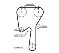 GATES K015509XS Kit cinghie dentate per RENAULT,VOLVO