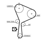 GATES Kit cinghie dentate per MITSUBISHI OPEL RENAULT VAUXHALL VOLVO