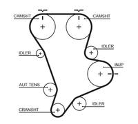 GATES K015583XS Kit cinghie dentate per HYUNDAI,KIA