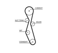GATES K015606XS Kit cinghie dentate per CITROËN,FIAT,FORD,LANCIA,PEUGEOT,VOLVO