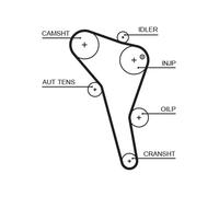 KIT DISTRIBUZIONE GATES VW CADDY II 1.9 D KW:47 dal 95>04 K015622XS