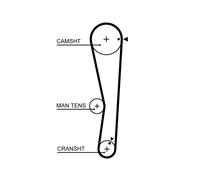 GATES K015687XS Kit cinghie dentate per CHANGHE,MITSUBISHI