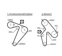 Set di cinghie di distribuzione GATES K025435XS