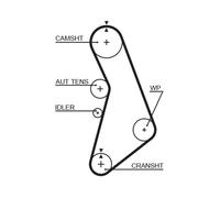 GATES K025491XS Kit cinghie dentate per AUDI,SEAT,SKODA,VW