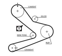 GATES K025495XS Kit cinghie dentate per CITROËN,FIAT,IVECO,OPEL,RENAULT,RENAULT
