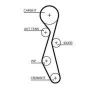 GATES K025633XS Kit cinghie dentate per CITROËN,FIAT,FORD,JAGUAR,LANCIA,LAND ROV