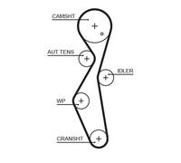 GATES K025672XS Kit cinghie dentate per CITROËN,DS,FORD,FORD USA,OPEL,PEUGEOT,TO