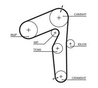 K055500XS POWERGRIP KIT GATES Alfa Romeo 145 (1994->) 1,9 - 77Kw 104Cv JTD (AR 3