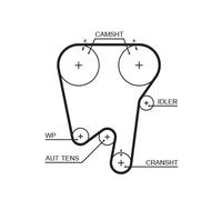 GATES KP15397XS Pompa acqua + Kit cinghie dentate per VOLVO 850, S70, V70