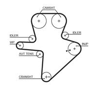Kit distribuzione + pompa acqua KP15586XS GATES per CHRYSLER VOYAGER IV