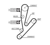 GATES KP15592XS Kit cinghia distribuzione, pompa acqua