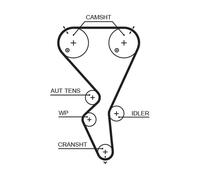 GATES KP15615XS Kit cinghia distribuzione, pompa acqua