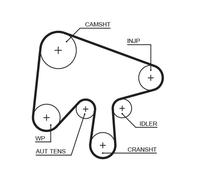 GATES KP15630XS Pompa acqua + Kit cinghie dentate per MAZDA