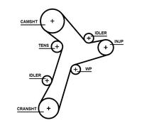 GATES KP15695XS-1 Pompa acqua + Kit cinghie dentate per AUDI,CUPRA,SEAT,SKODA,VW