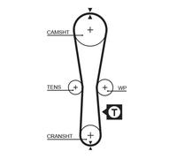 GATES KP25454XS Pompa acqua + Kit cinghie dentate per NISSAN,RENAULT